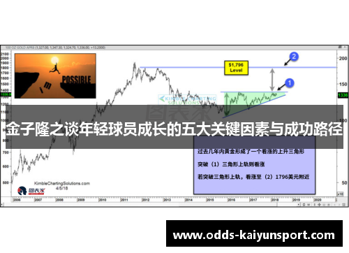 金子隆之谈年轻球员成长的五大关键因素与成功路径