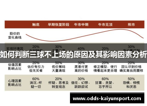 如何判断三球不上场的原因及其影响因素分析
